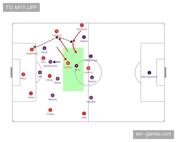 阿森纳新阵型惊艳亮相,战术革新释放球队巨大潜力 阿森纳新阵型惊艳亮相,战术革新释放球队巨大潜力